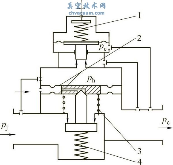 变压载荷、引流式、半封闭、副阀式减压阀原理